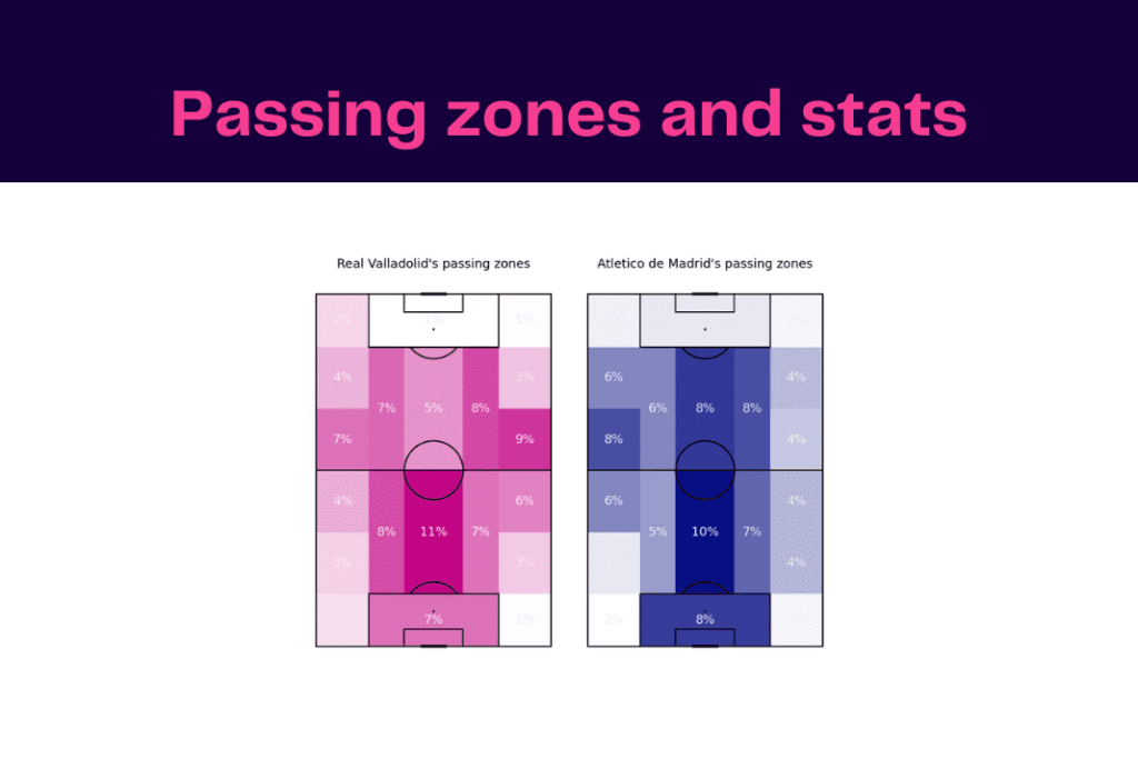 La Liga 2022/23: Atletico vs Valladolid - data viz, stats and insights