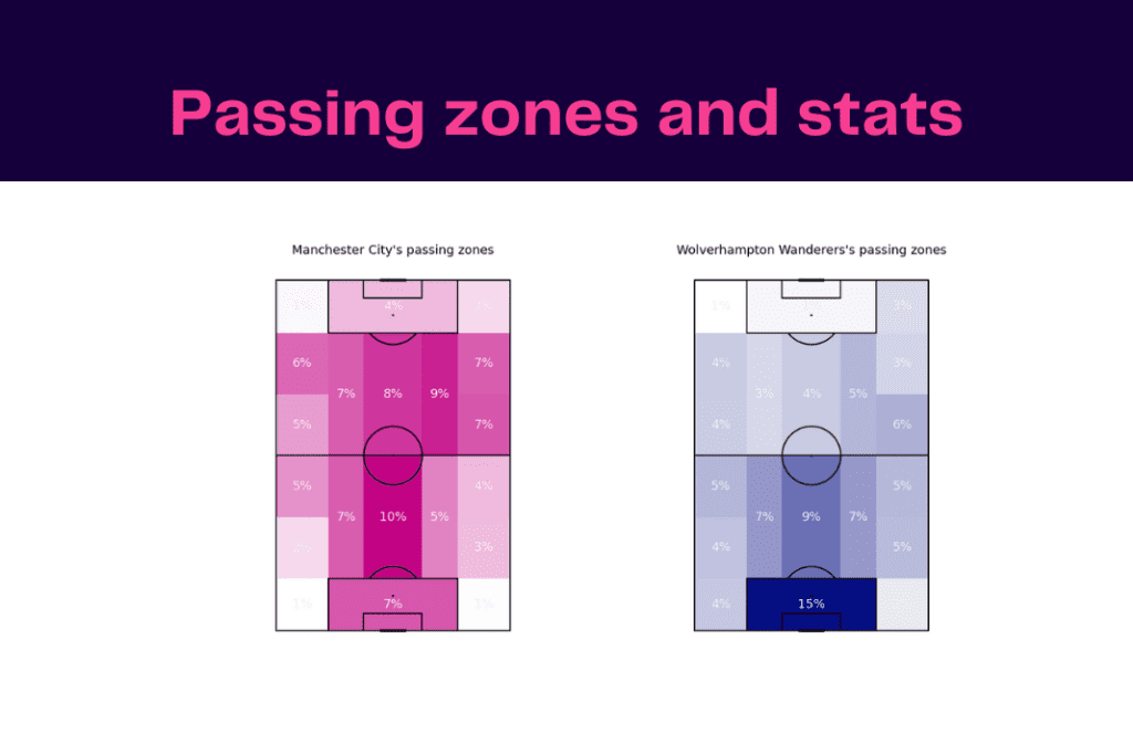 Premier League 2022/23: Man City vs Wolves - data viz, stats and insights