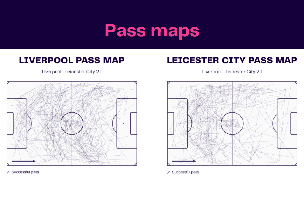 Premier League 2022/23: Liverpool vs Leicester - data viz, stats and insights