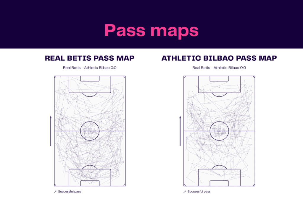 La Liga 2022/23: Real Betis vs Athletic Bilbao - data viz, stats and insights