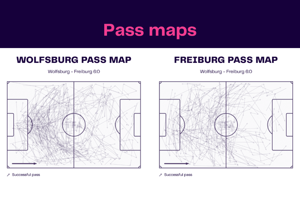 Bundesliga 2022/23: Wolfsburg vs Freiburg - data viz, stats and insights