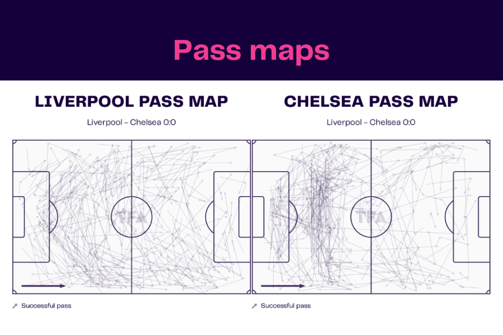 Premier League 2022/23: Liverpool vs Chelsea - data viz, stats and insights