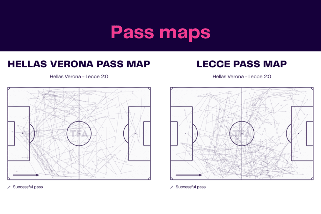Serie A 2022/23: Verona vs Lecce - data viz, stats and insights