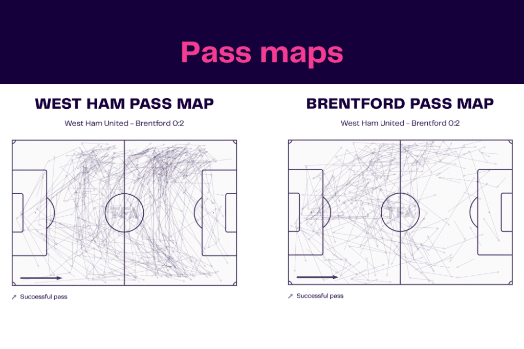 Premier League 2022/23: West Ham vs Brentford - data viz, stats and insights