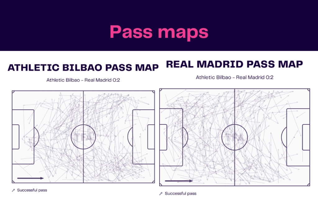 La Liga 2022/23: Bilbao vs Real Madrid - data viz, stats and insights