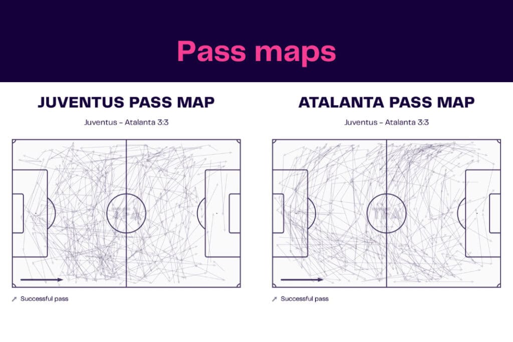 Serie A 2022/23: Juventus vs Atalanta - data viz, stats and insights