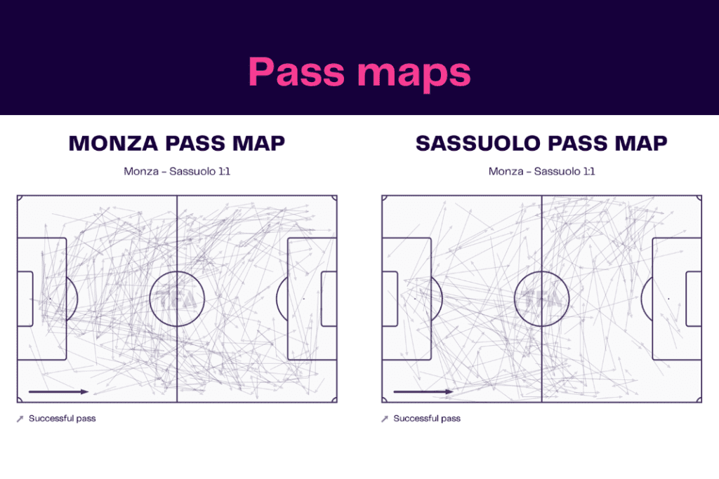Serie A 2022/23: Monza vs Sassuolo - data viz, stats and insights