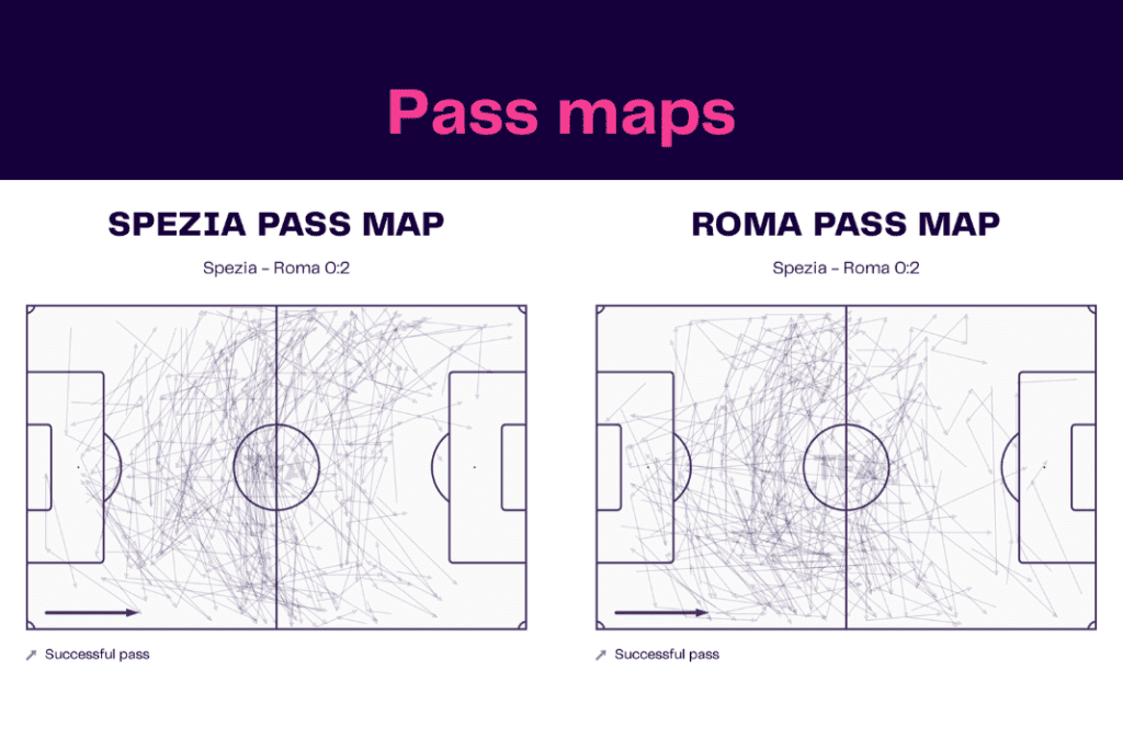 Serie A 2022/23: Spezia vs Roma- data viz, stats and insights
