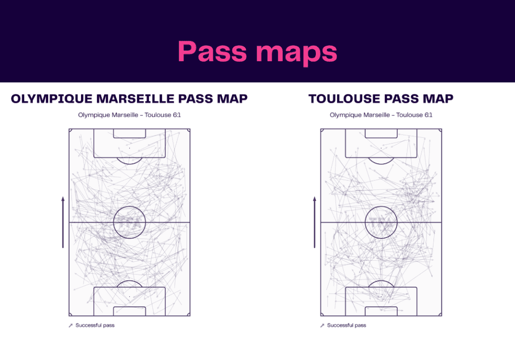 Ligue 1 2022/23: Marseille vs Toulouse - data viz, stats and insights