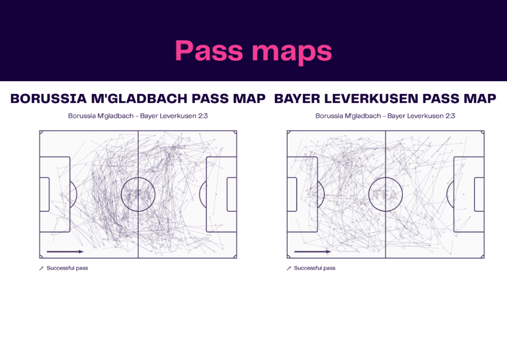 Bundesliga 2022/23: Borussia Monchengladbach vs Bayer Leverkusen - data viz, stats and insights