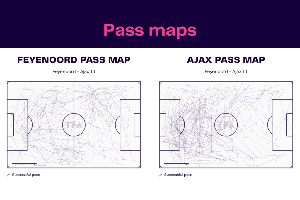Eredivisie 2022/23: Feyenoord vs Ajax - data viz, stats and insights