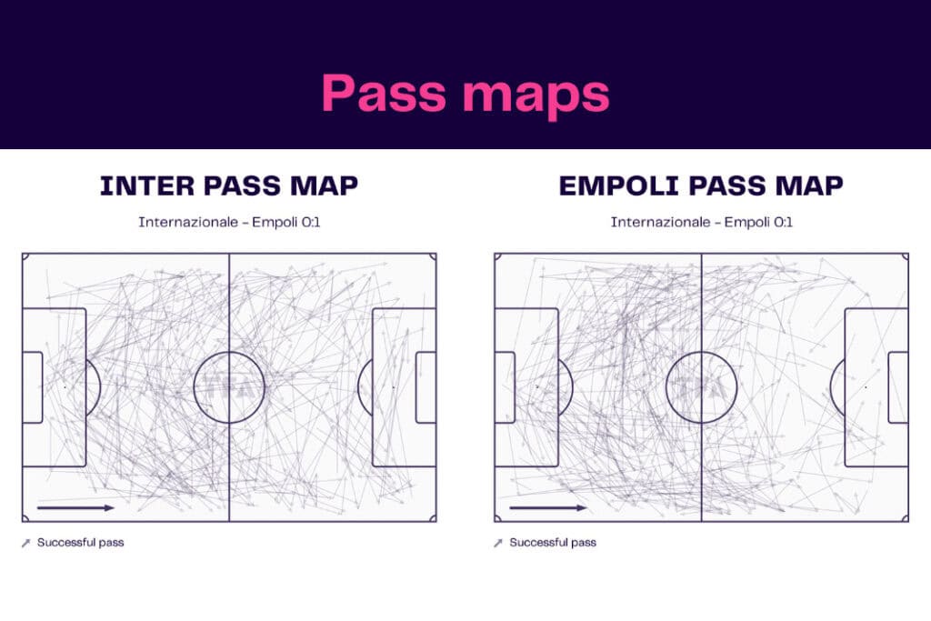 Serie A 2022/23: Inter vs Empoli - data viz, stats and insights