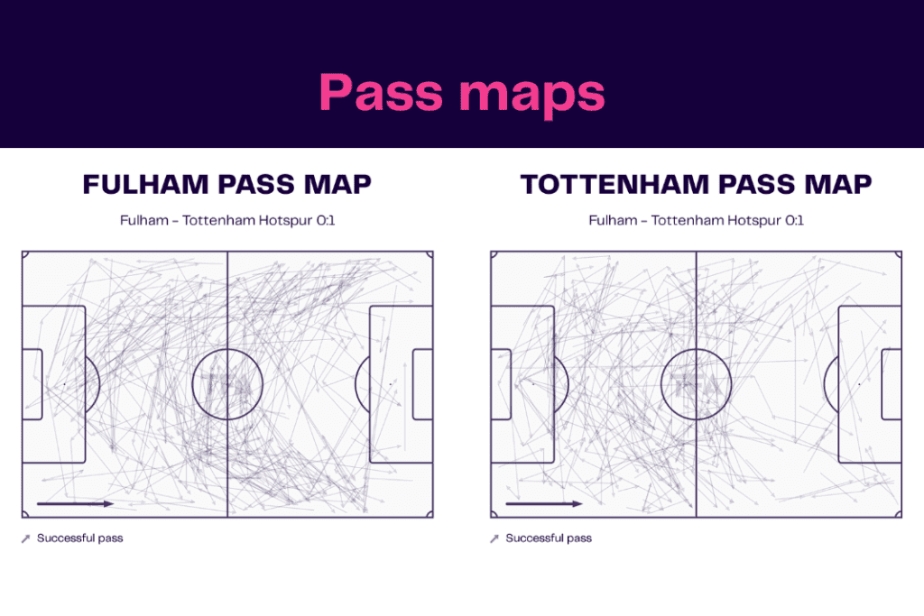 Premier League 2022/23: Fulham vs Tottenham - data viz, stats and insights