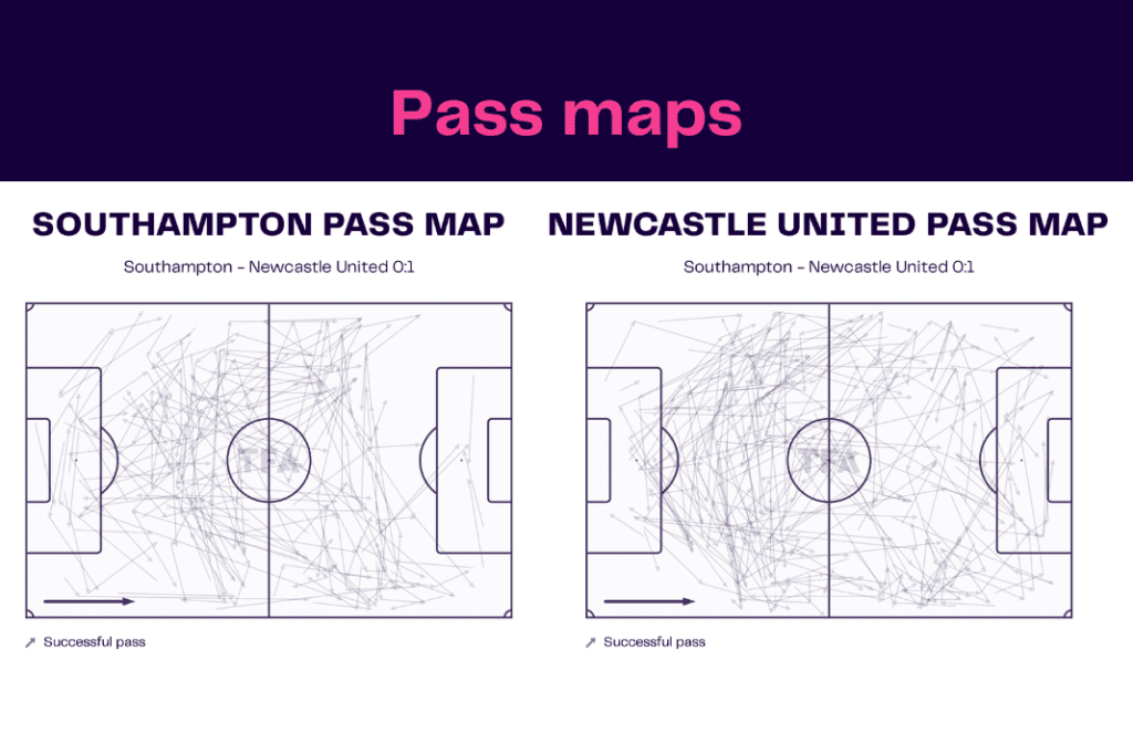 EFL Cup 2022/23: Southampton vs Newcastle - data viz, stats and insights