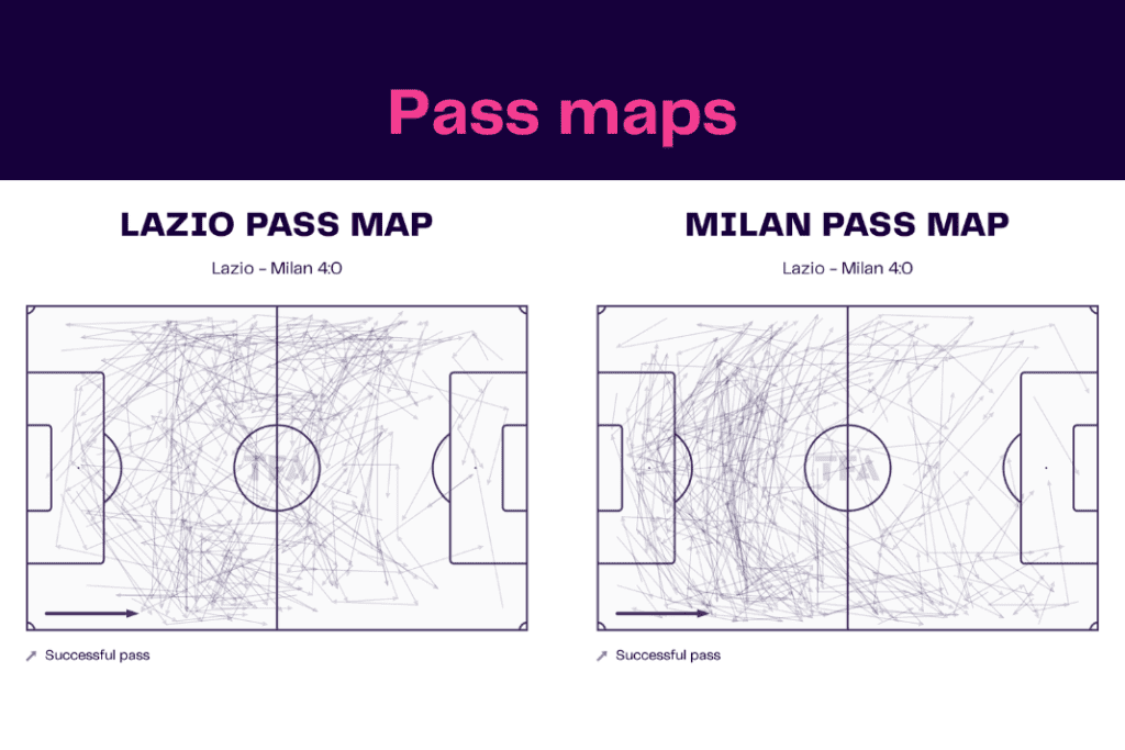 Serie A 2022/23: Lazio vs Milan - data viz, stats and insights