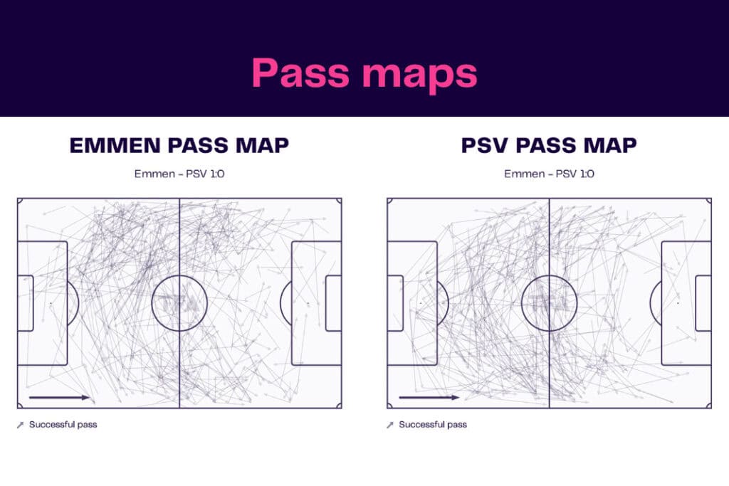 Eredivisie 2022/23: Emmen vs PSV - data viz, stats and insights