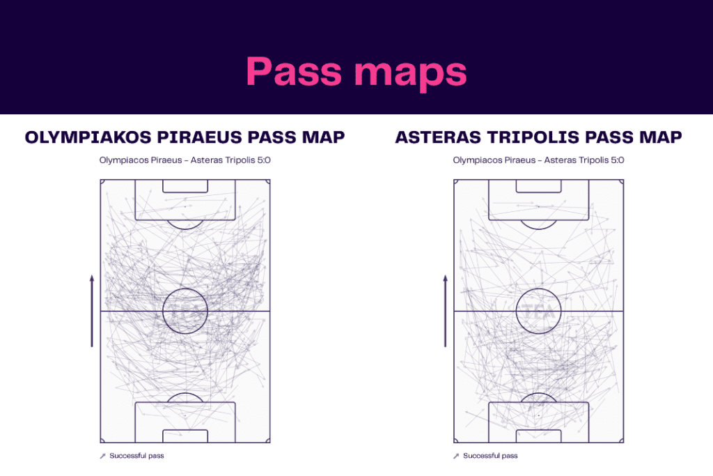 Super League Greece 2022/23: Olympiacos vs Asteras - data viz, stats and insights