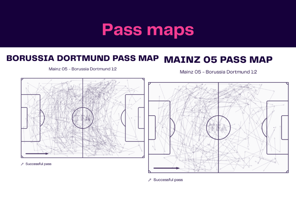 Bundesliga 2022/23: Mainz vs Dortmund - data viz, stats and insights