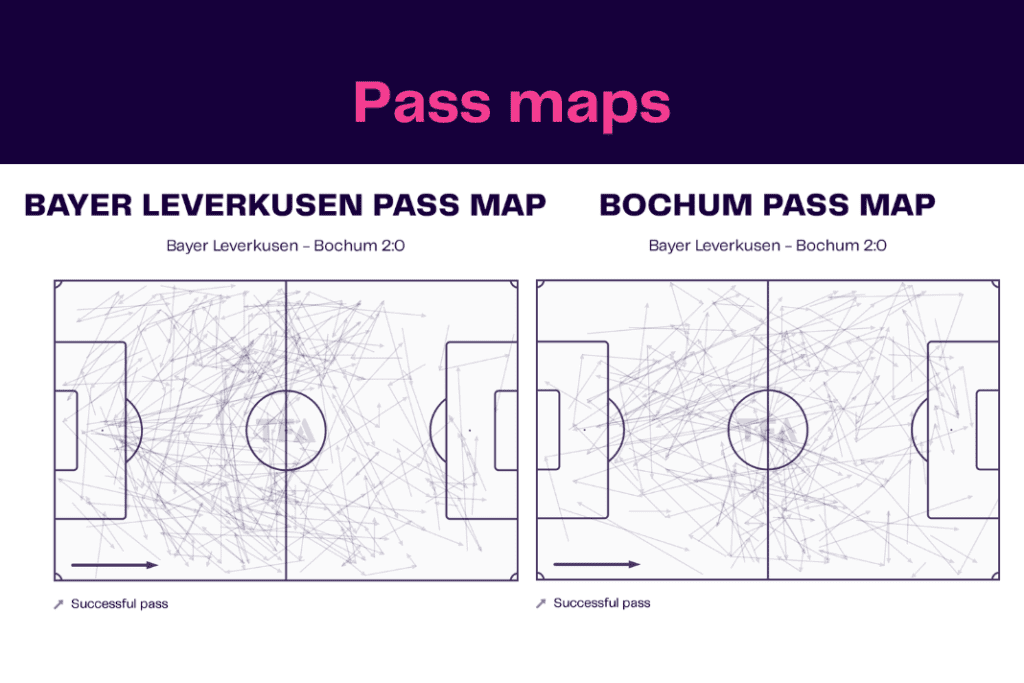 Bundesliga 2022/23: Leverkusen vs Bochum - data viz, stats and insights