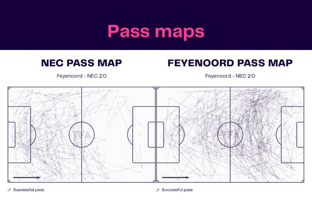 Eredivisie 2022/23: Feyenoord vs NEC - data viz, stats and insights