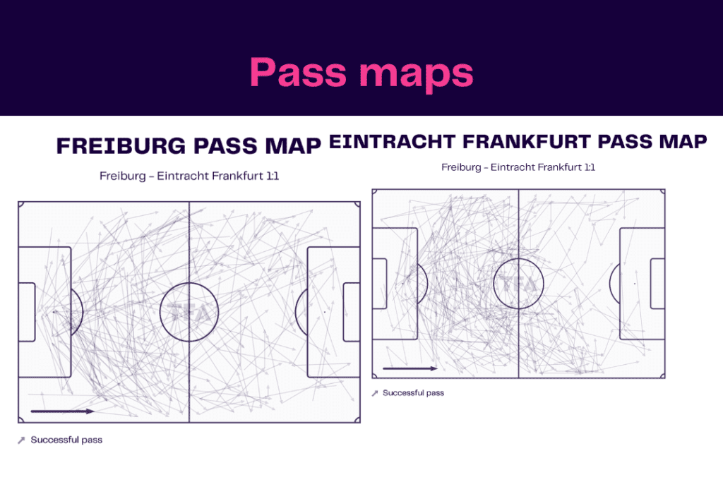 Bundesliga 2022/23: Freiburg vs Frankfurt - data viz, stats and insights
