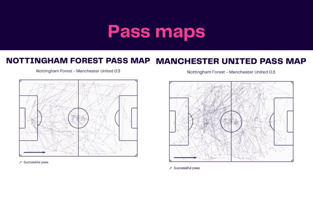 EFL Cup 2022/23: Forest vs Manchester United - data viz, stats and insights