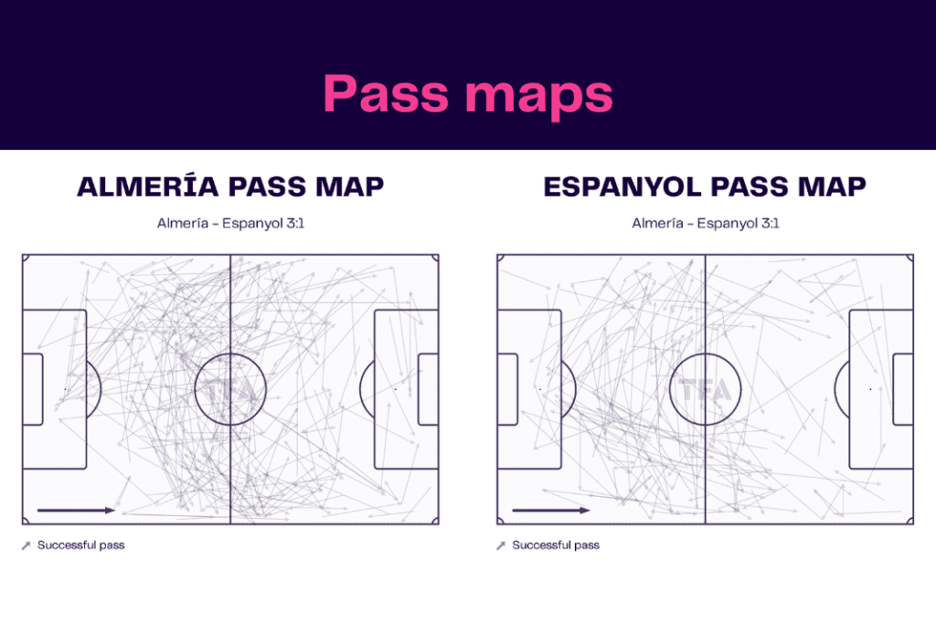 La Liga 2022/23: Almeria vs Espanyol - data viz, stats and insights