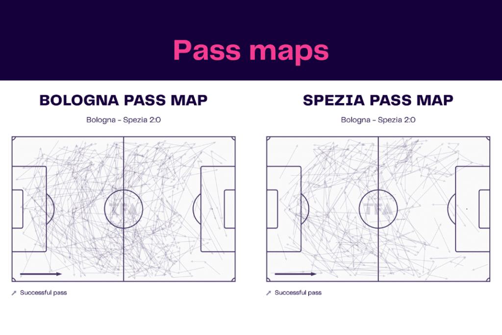 Serie A 2022/23: Bologna vs Spezia - data viz, stats and insights