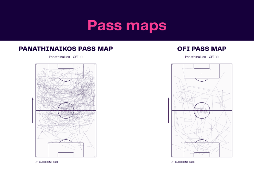 Super League Greece 2022/23: Panathinaikos vs OFI - data viz, stats and insights