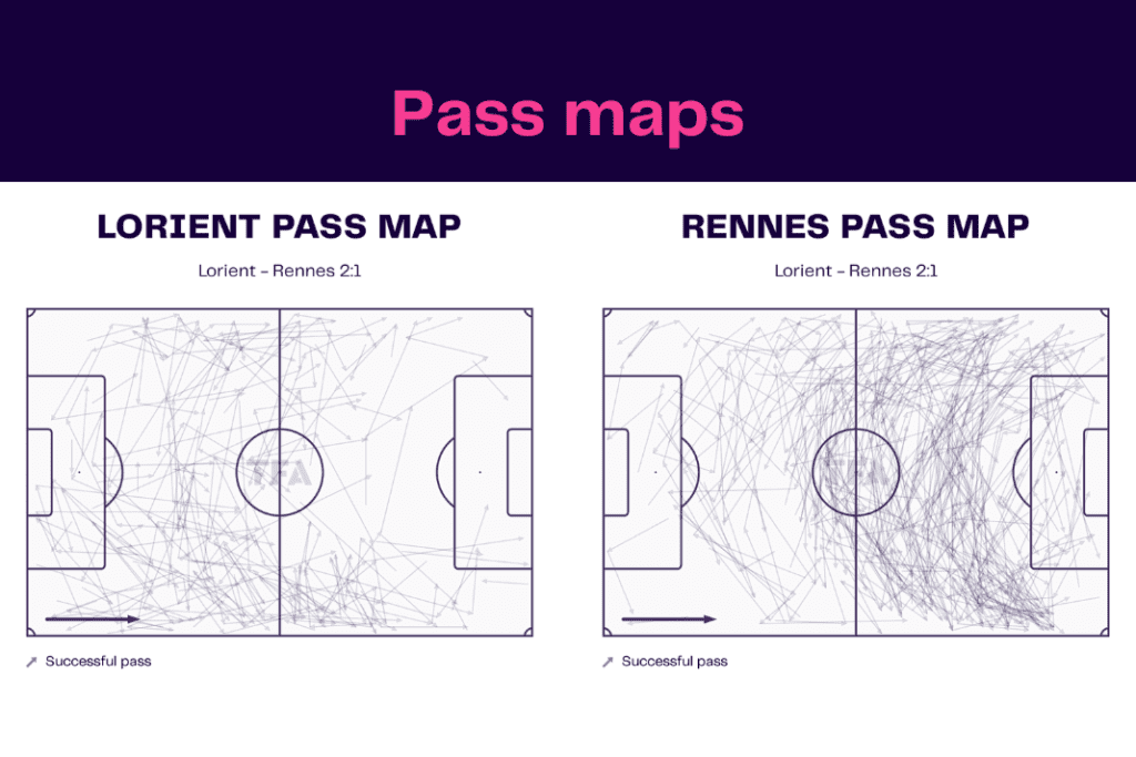 Ligue 1 2022/23: Lorient vs Rennes - data viz, stats and insights