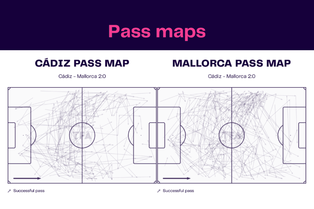 La Liga 2022/23: Cadiz vs Mallorca - data viz, stats and insights