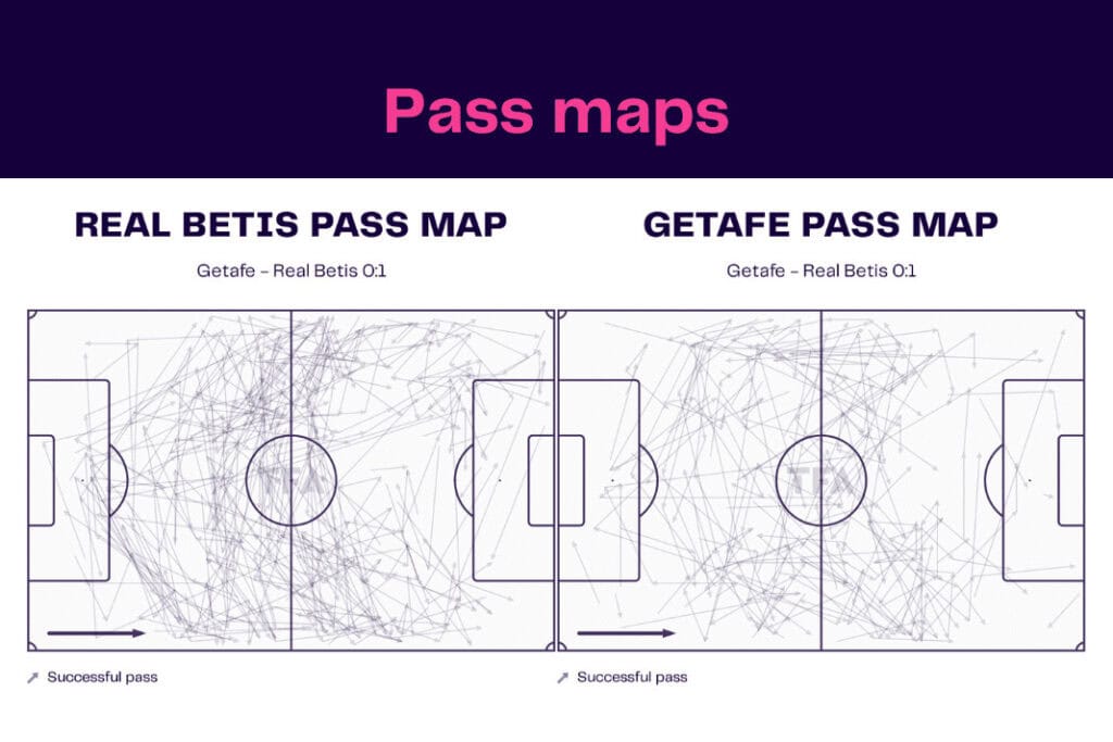 La Liga 2022/23: Real Betis vs Getafe - data viz, stats and insights
