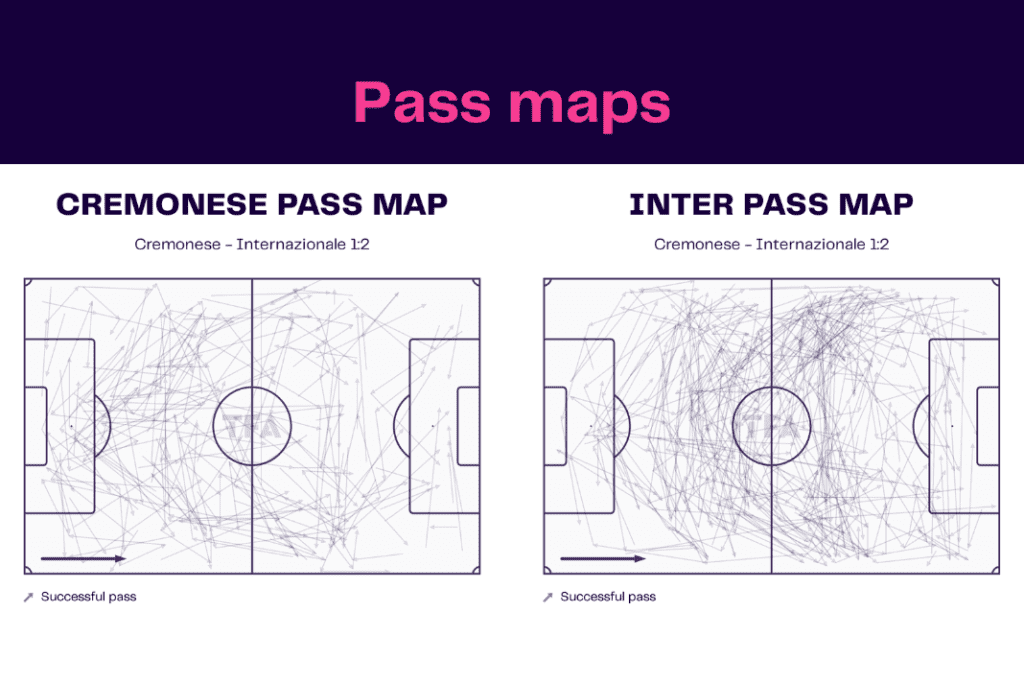 Serie A 2022/23: Cremonese vs Inter - data viz, stats and insights