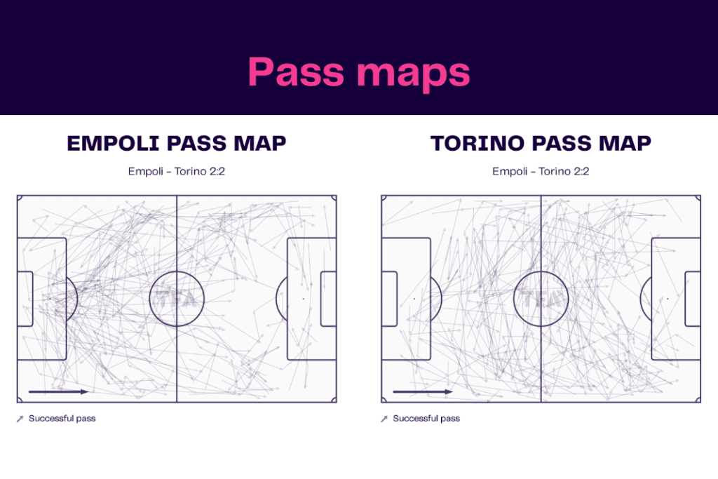 Serie A 2022/23: Empoli vs Torino - data viz, stats and insights