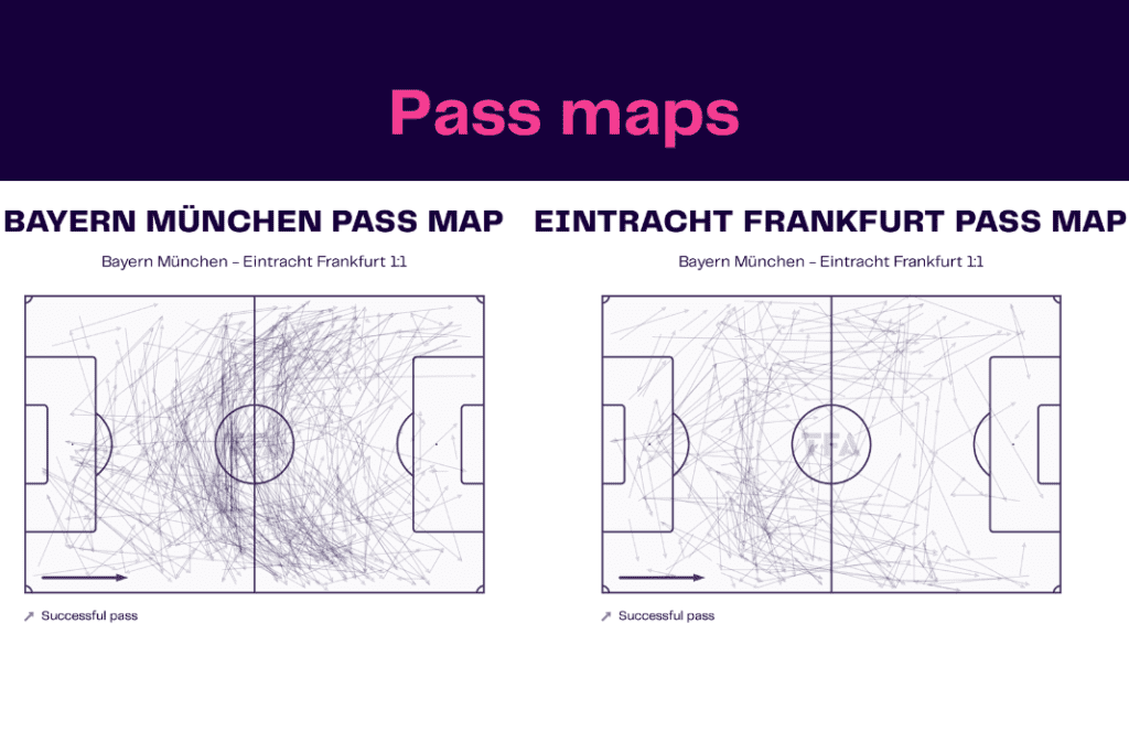 Bundesliga 2022/23: Bayern vs Frankfurt - data viz, stats and insights