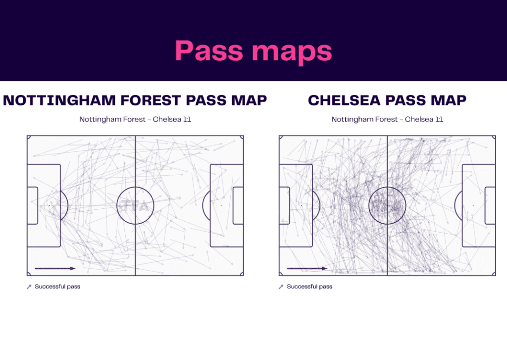 Premier League 2022/23: Nottingham Forest vs Chelsea - data viz, stats and insights