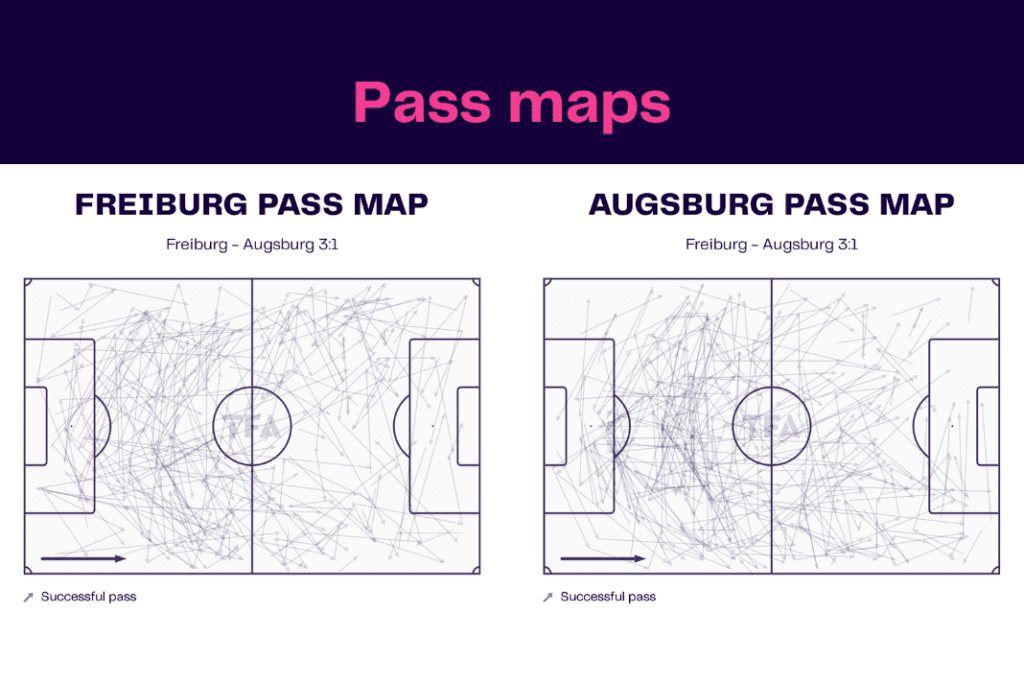 Bundesliga 2022/23: Freiburg vs Augsburg - data viz, stats and insights