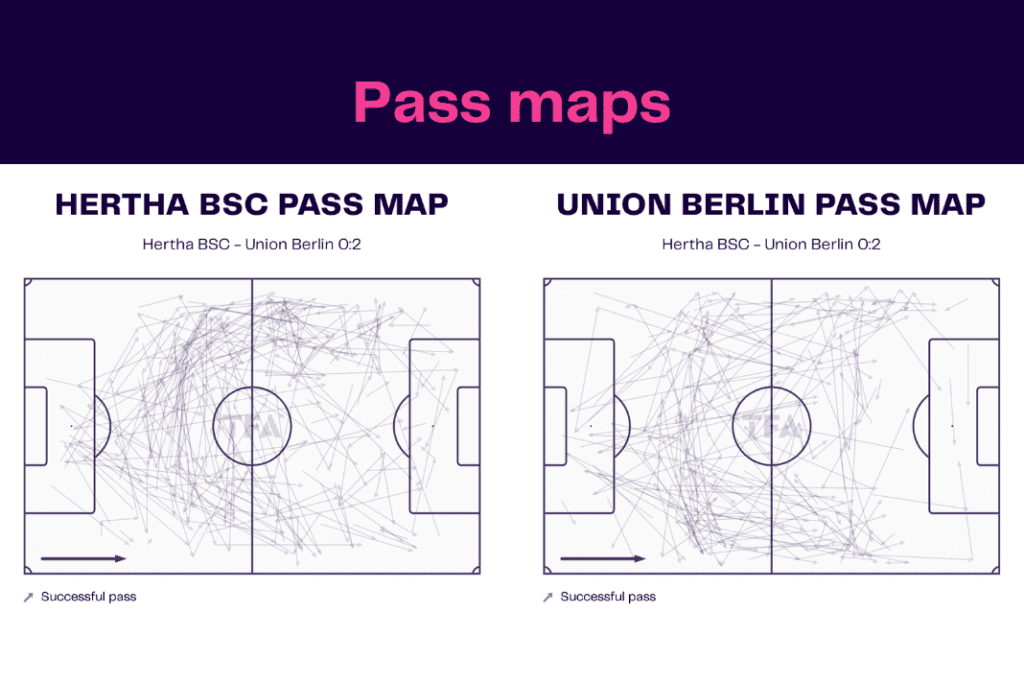 Bundesliga 2022/23: Hertha vs Union - data viz, stats and insights