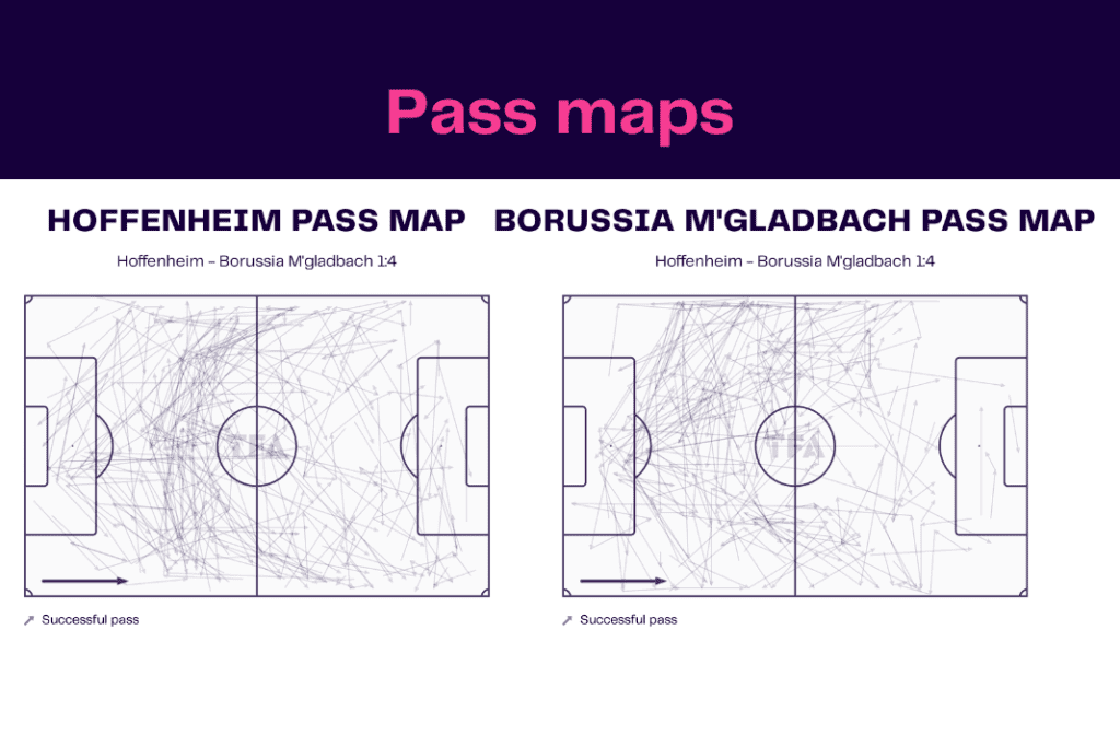 Bundesliga 2022/23: Hoffenheim vs Borussia Monchengladbach - data viz, stats and insights