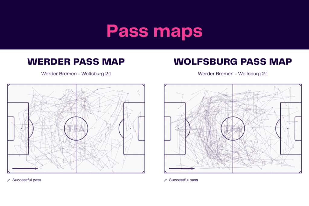 Bundesliga 2022/23: Werder vs Wolfsburg - data viz, stats and insights