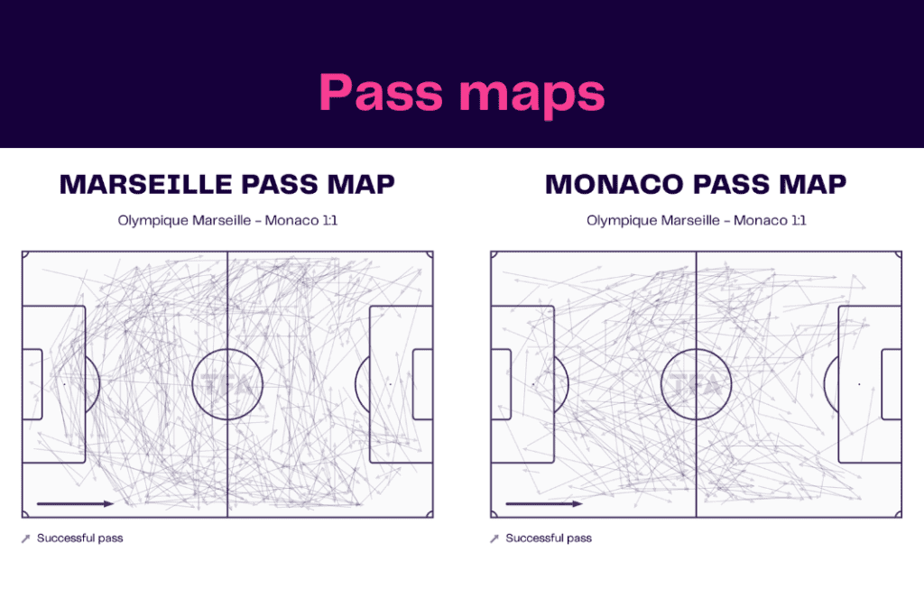 Ligue 1 2022/23: Marseille vs Monaco - data viz, stats and insights