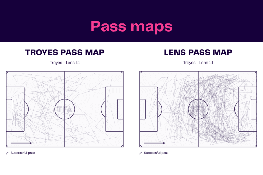 Ligue 1 2022/23: Troyes vs Lens - data viz, stats and insights