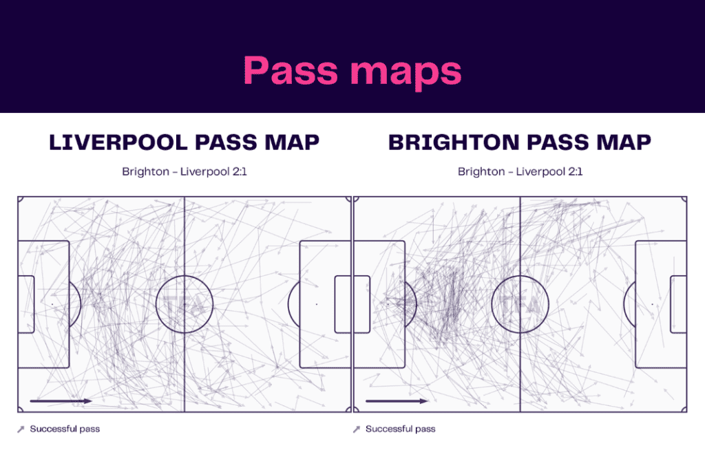 FA Cup 2022/23: Liverpool vs Brighton - data viz, stats and insights