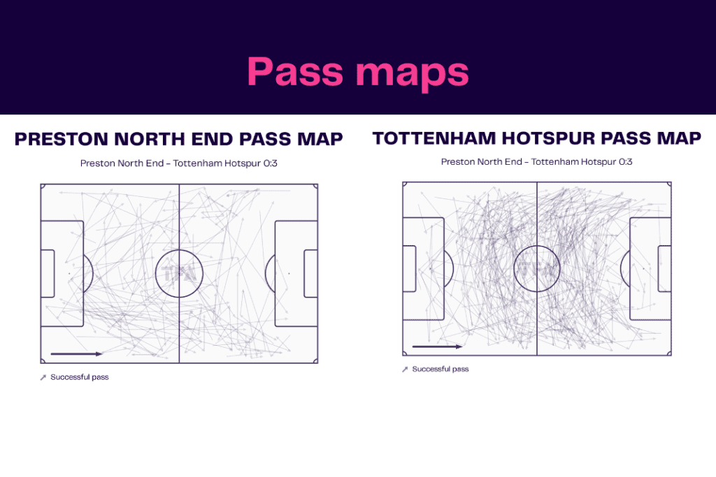 FA Cup 2022/23: Preston vs Tottenham - data viz, stats and insights