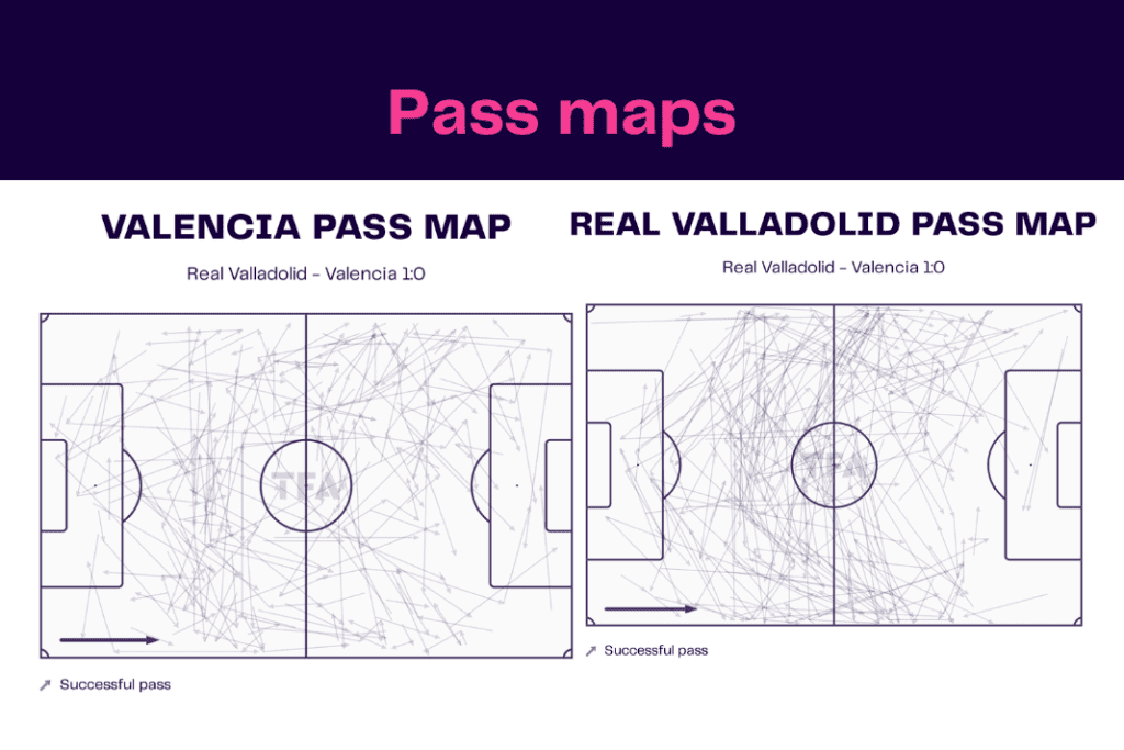 La Liga 2022/23: Valencia vs Real Valladolid - data viz, stats and insights
