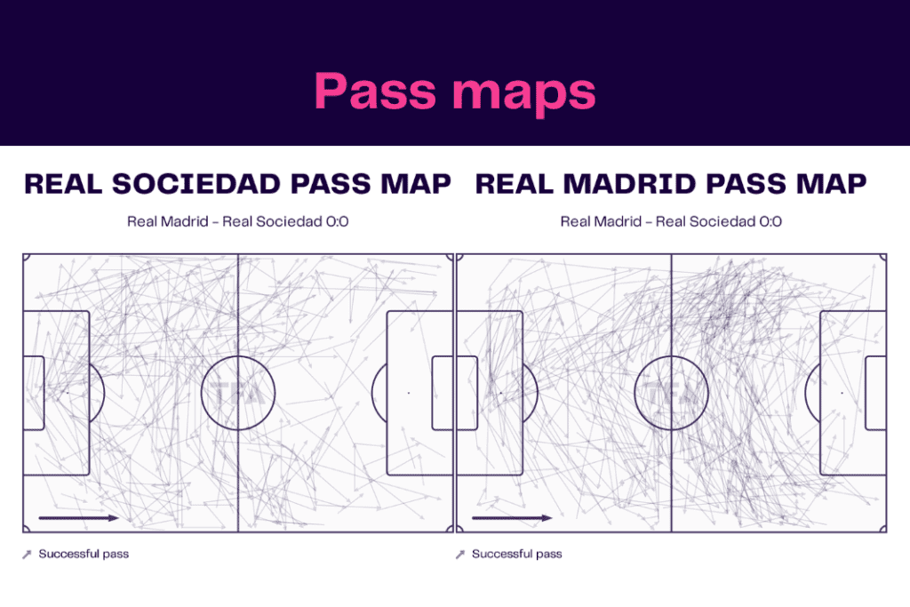 La Liga 2022/23: Real Sociedad vs Real Madrid- data viz, stats and insights