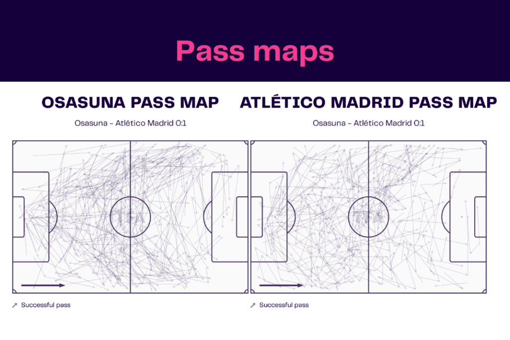 La Liga 2022/23: Osasuna vs Atlético Madrid - data viz, stats and insights