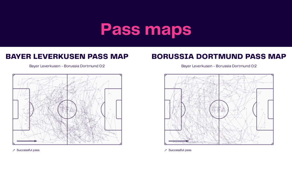 Bundesliga 2022/23: Bayer leverkusen vs Borussia Dortmund - data viz, stats and insights