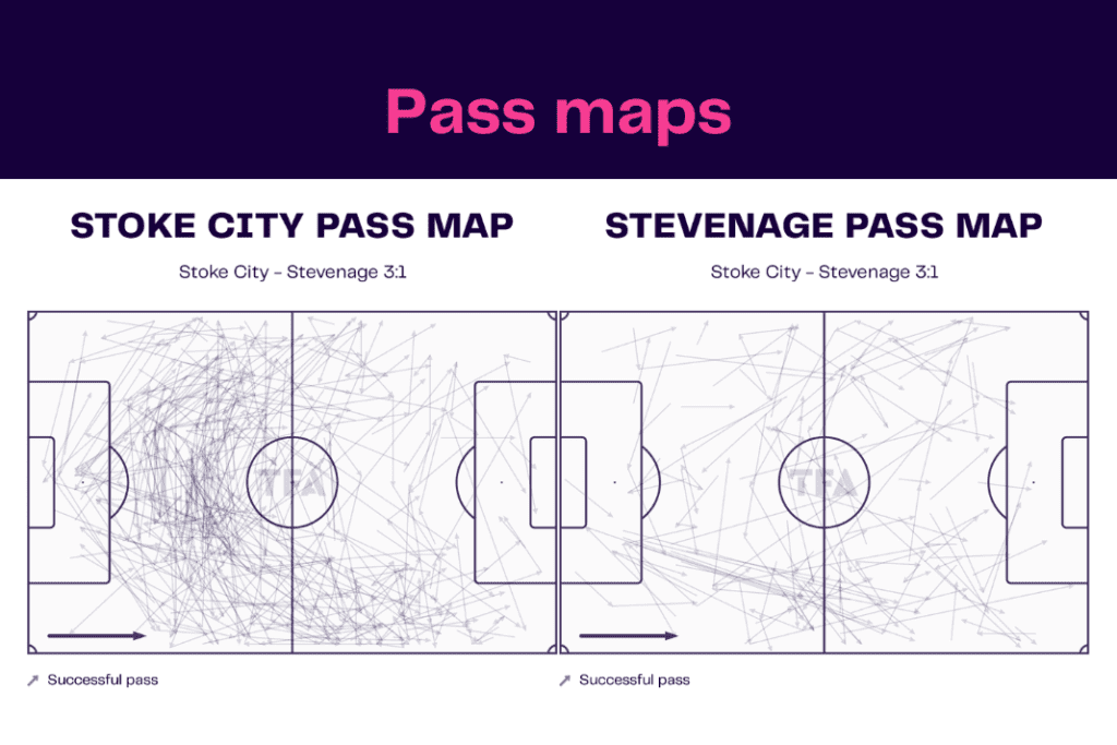 FA Cup 2022/23: Stoke vs Stevenage - data viz, stats and insights