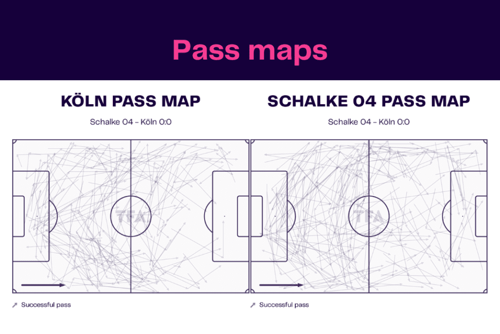Bundesliga 2022/23: Koln vs Schalke - data viz, stats and insights